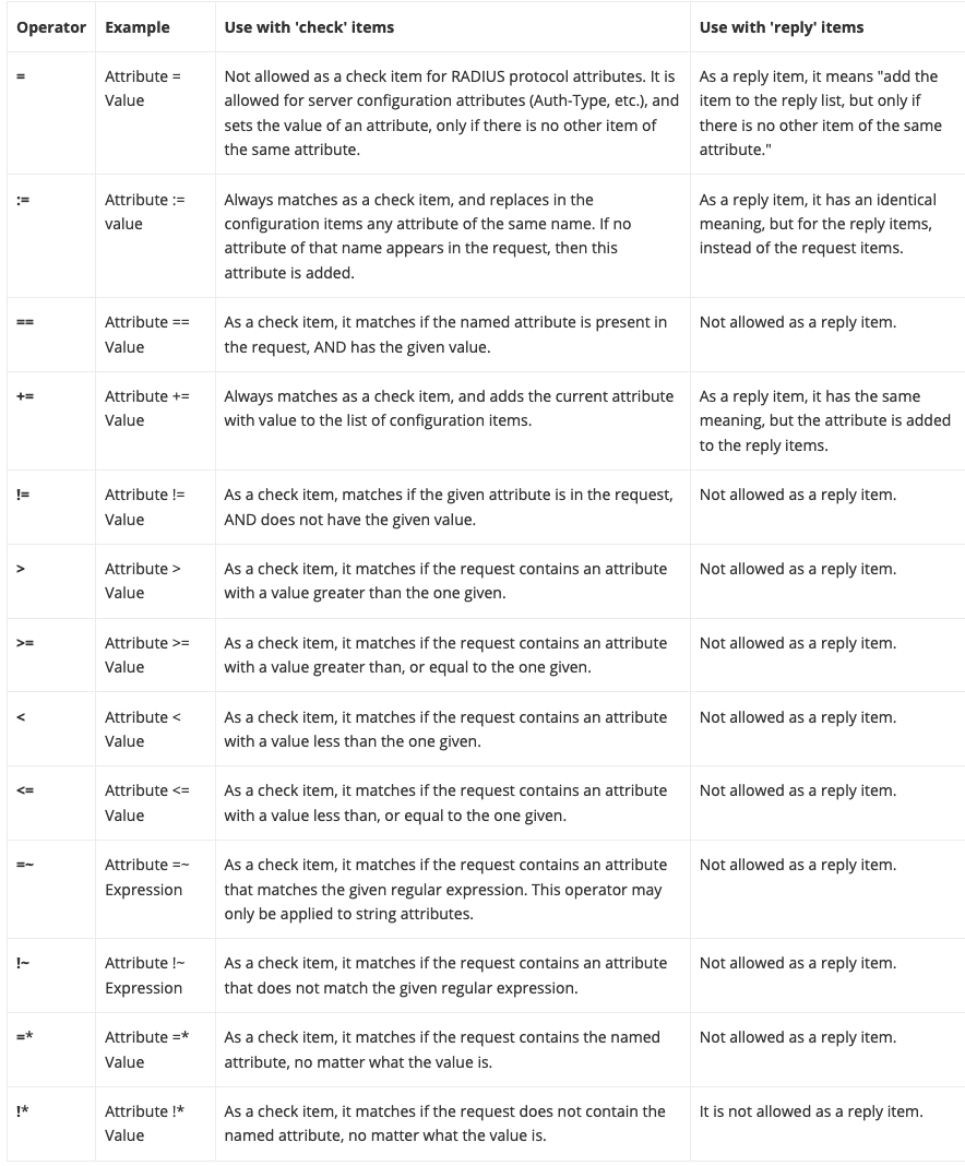 IronWiFi Console users table showing user accounts and status